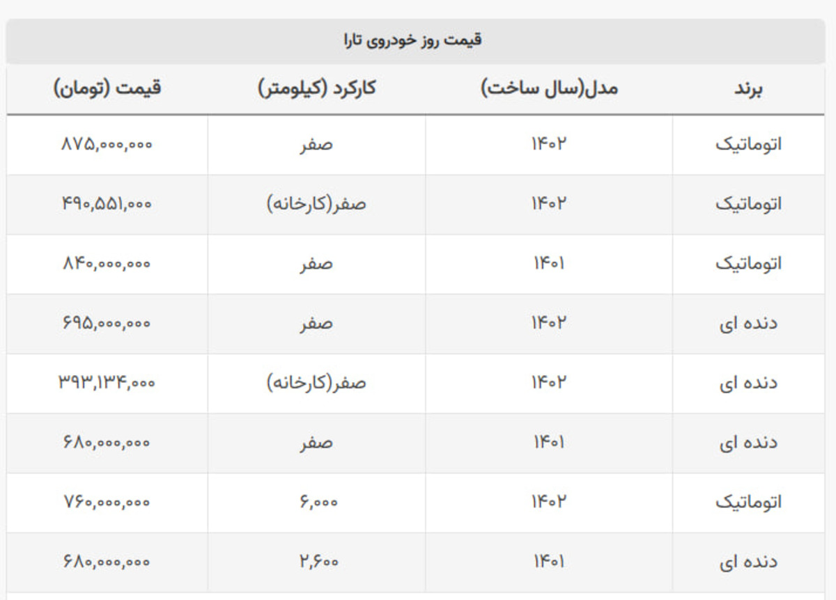 با کمتر از ۴۰۰ میلیون تارا ۱۴۰۲ بخرید