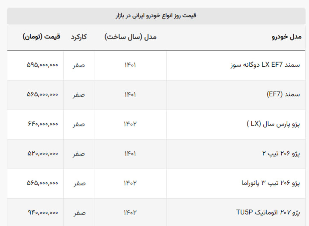 قیمت ۵ مدل از ایران خودرو به زیر ۶۰۰ میلیون تومان رسید