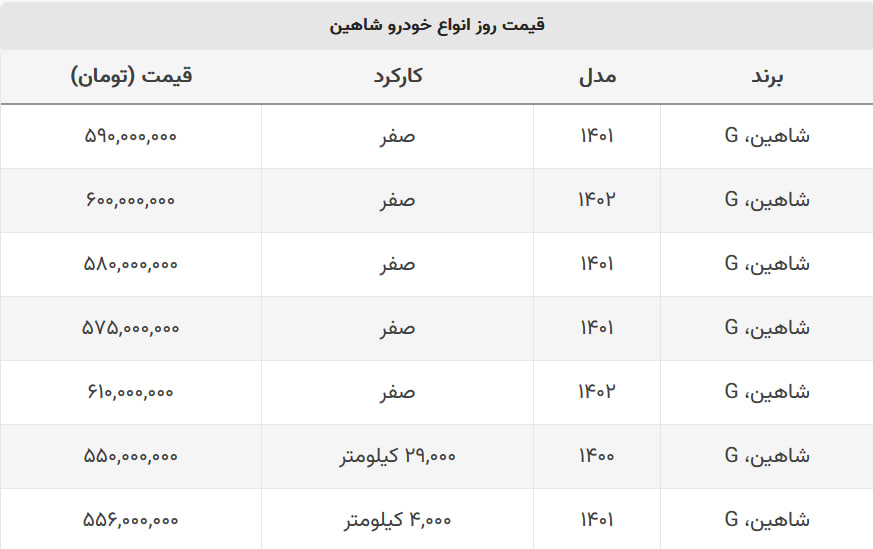 شاهین صفر ارزان شد + جدول قیمت