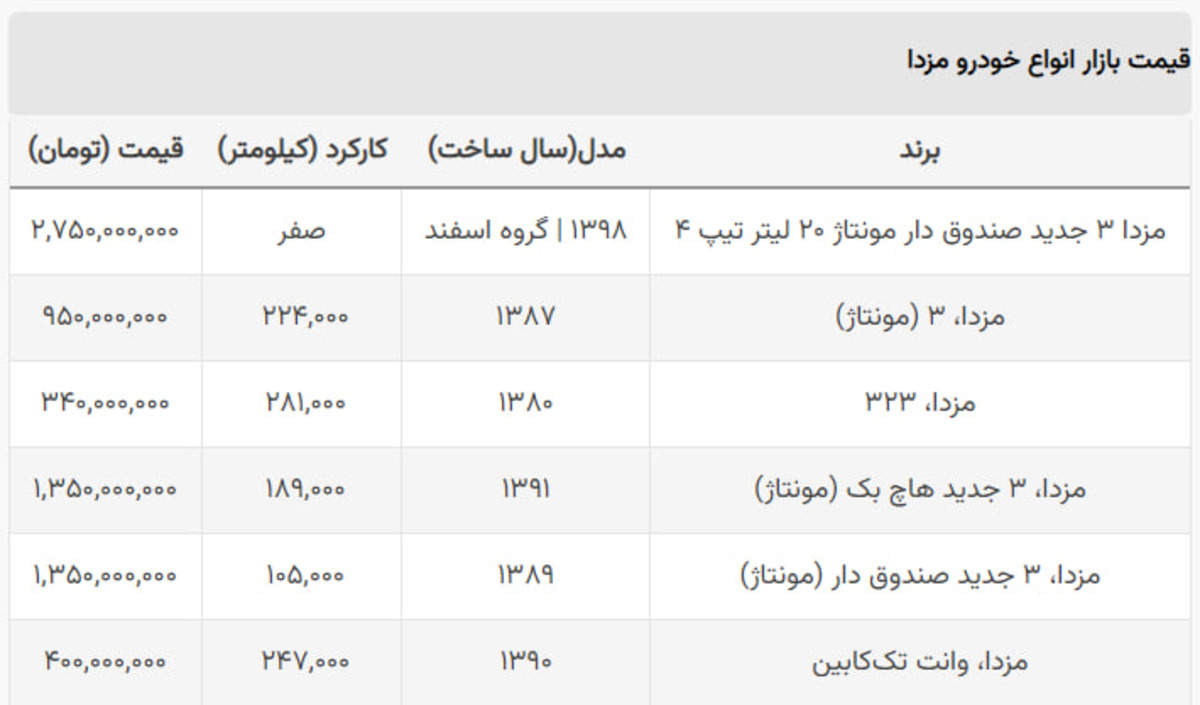 هاچ بک مونتاژی مزدا ۱ میلیارد و ۳۵۰ میلیون شد