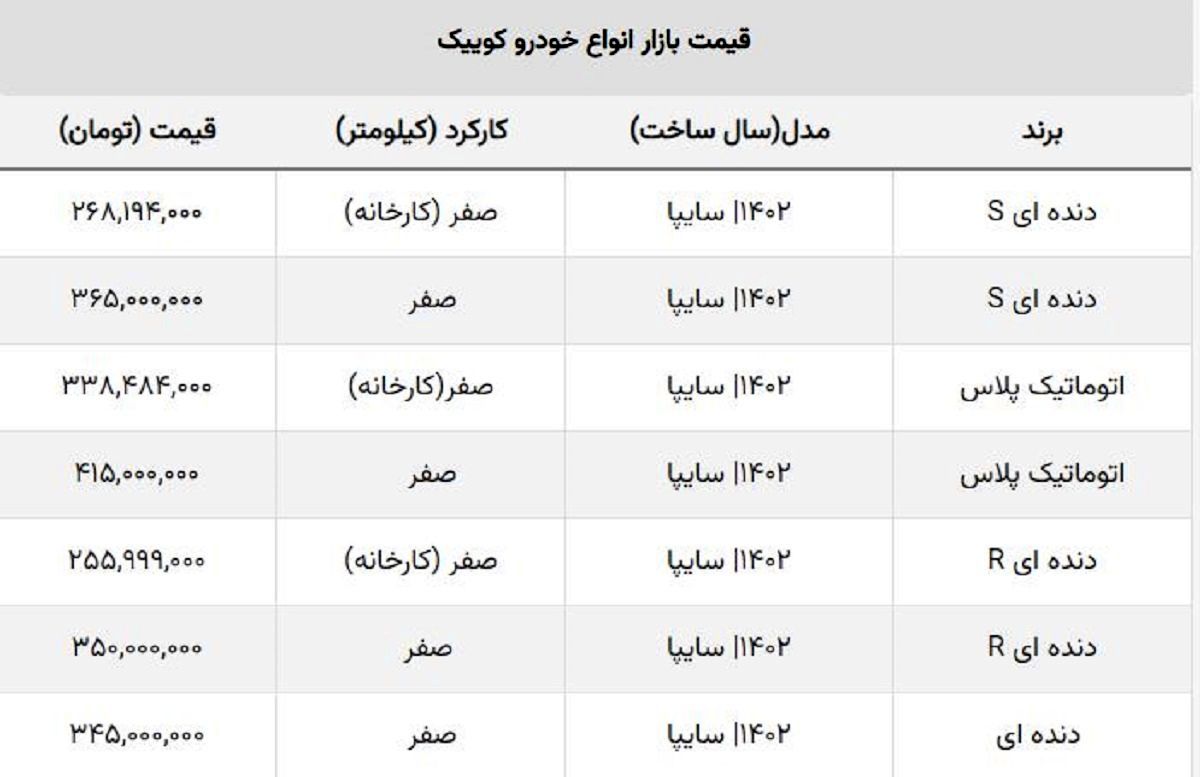 ضربه سنگین سامانه یکپارچه خودرو به کوییک سواران! + جدول قیمت