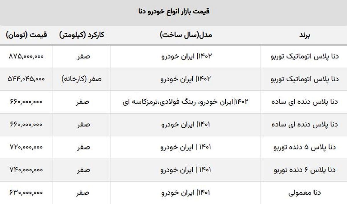 سامانه یکپارچه خودرو قیمت دنا صفر را ارزان کرد؟ + جدول