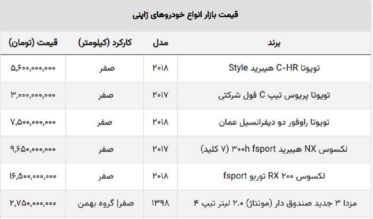 هفته سیاه خریداران خودروهای وارداتی / ریزش میلیاردی شاسی بلند ژاپنی