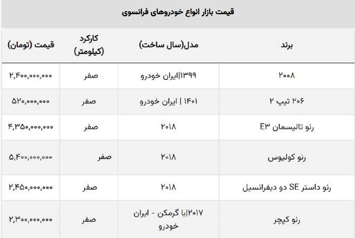 محبوب ترین پژو مونتاژی در ایران ۳۰۰ میلیون ارزان شد + جدول قیمت انواع مدل فرانسوی