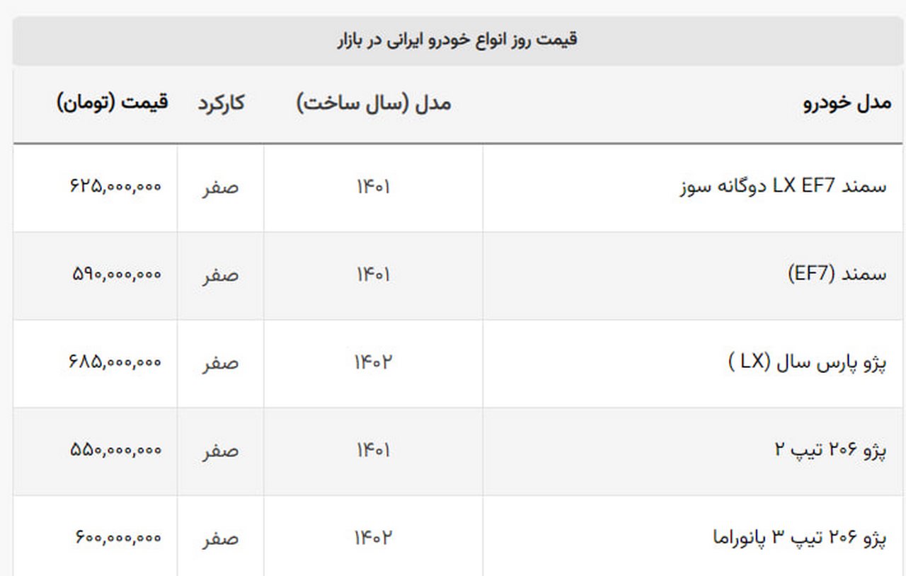 سقوط قیمت خودروهای اقتصادی سایپا + لیست خودروهای پرطرفدار داخلی