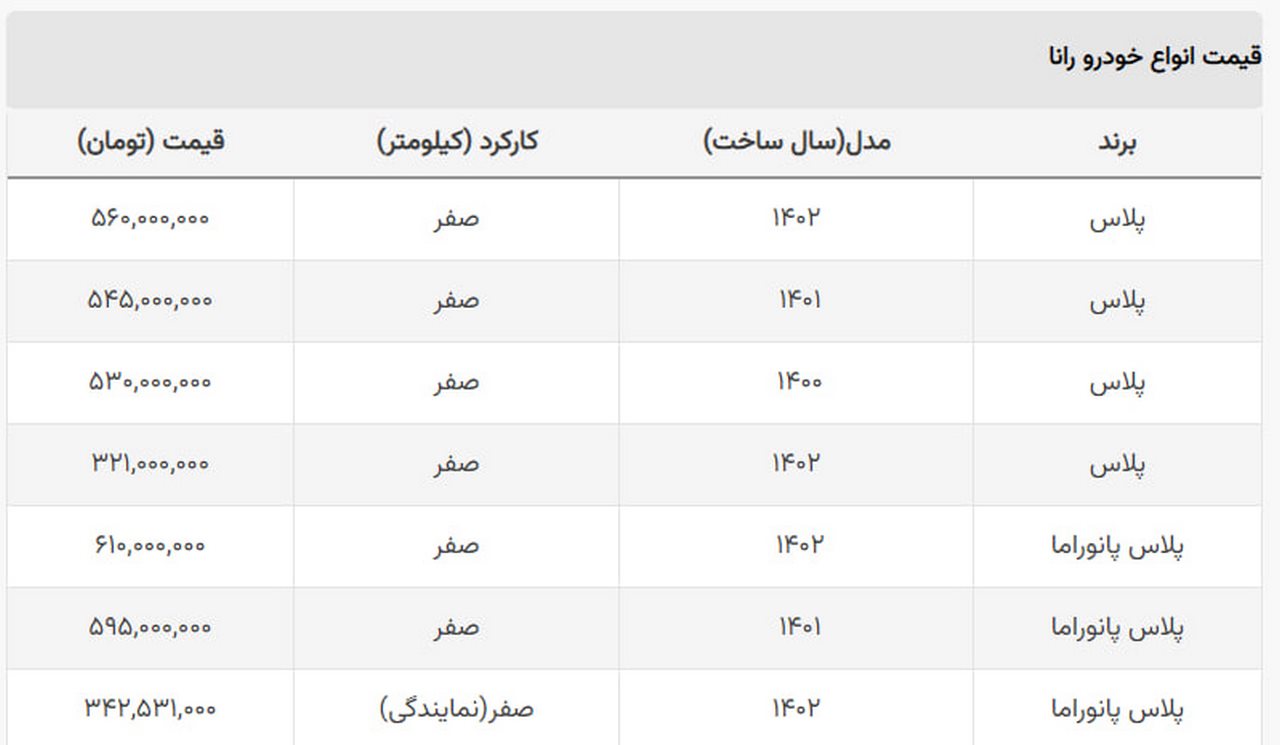 قیمت راپلاس پانوراما کاهش یافت + جدول