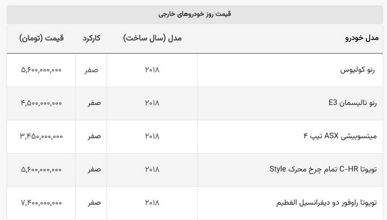 قیمت خودروهای وارداتی قدیمی در بازار چقدر است؟ + جدول