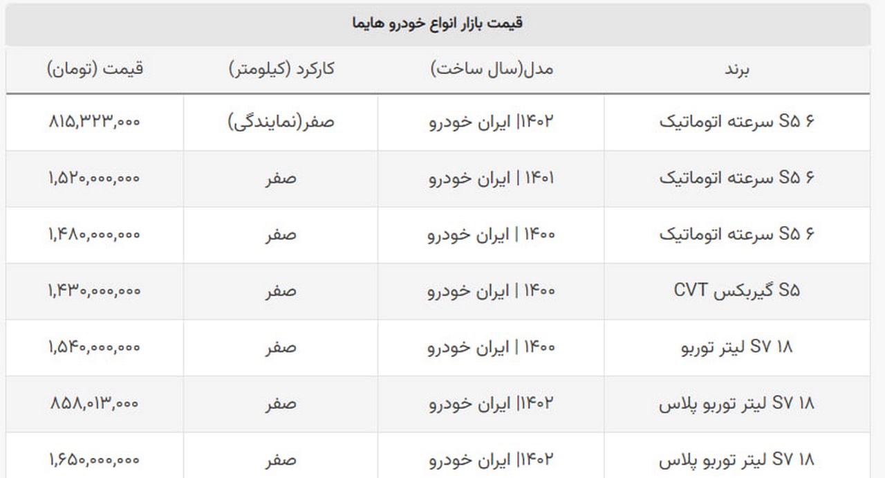 ریزش سنگین قیمت هایما S۷ در بازار  + جدول