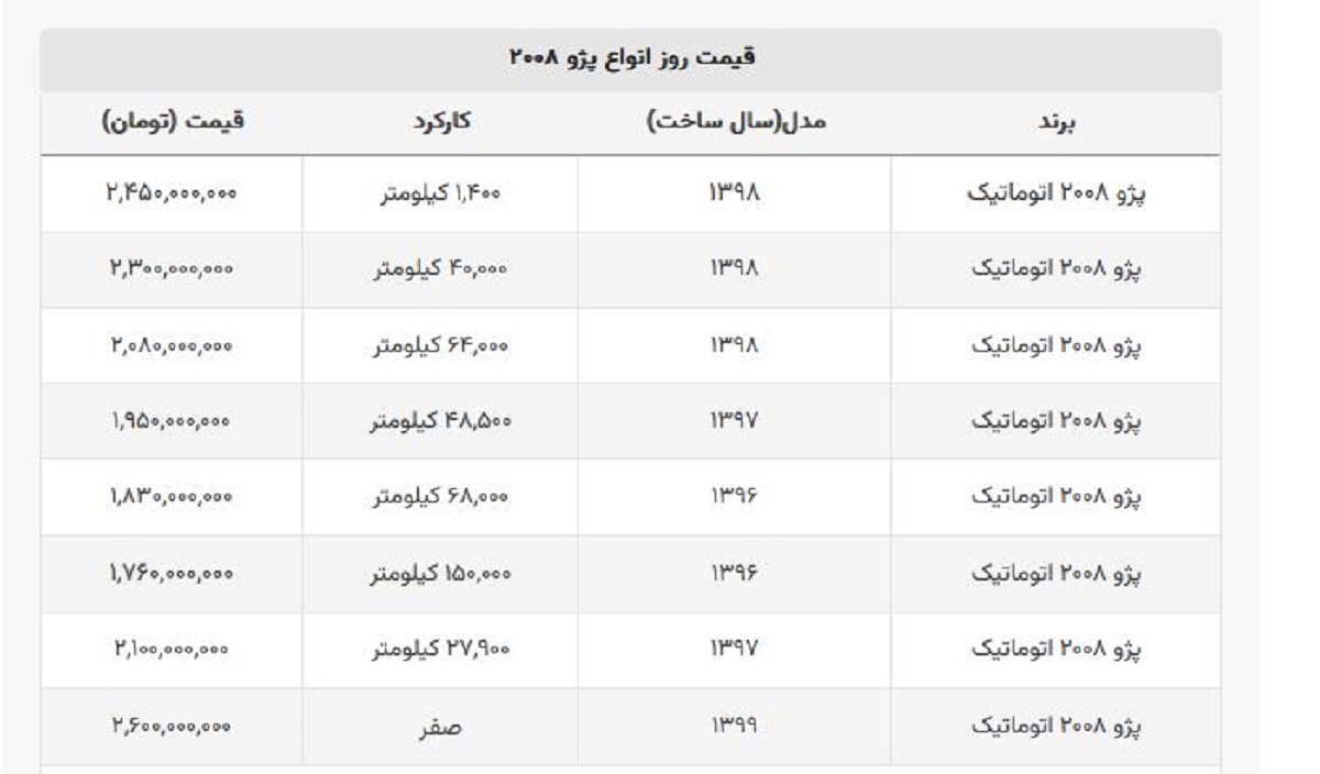 با ۱ میلیارد و ۷۶۰ میلیون پژو ۲۰۰۸ بخرید + جدول قیمت