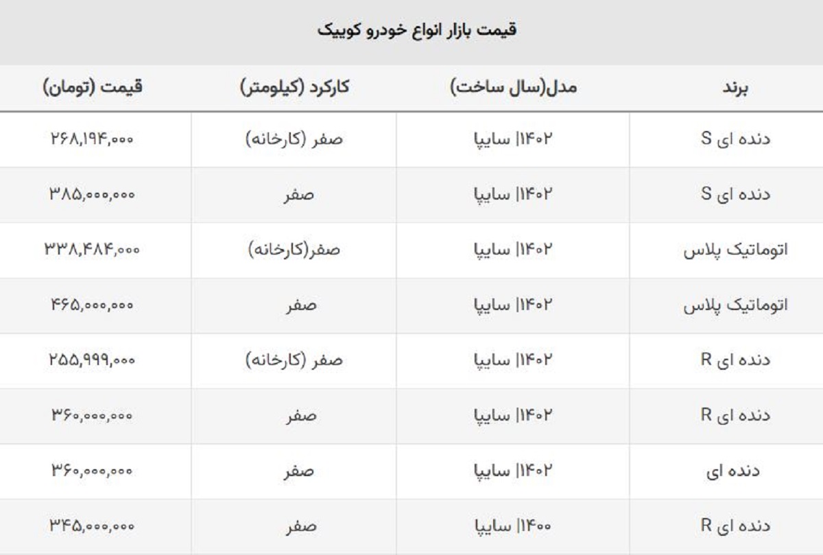 خریداران کوییک نقره داغ شدند /  قیمت این مدل ۶۵ میلیون ریخت!