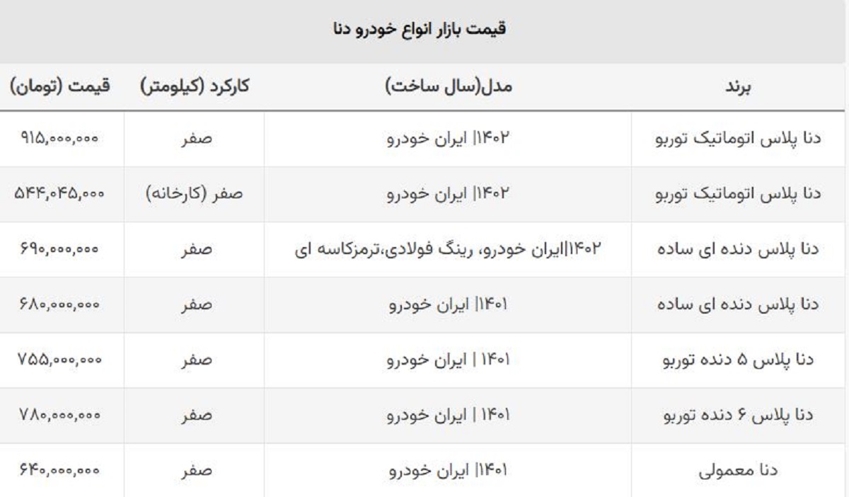 ریزش قیمت انواع دنا صفر / خریداران این مدل دنا ۱۱۰ میلیون ضرر کردند!