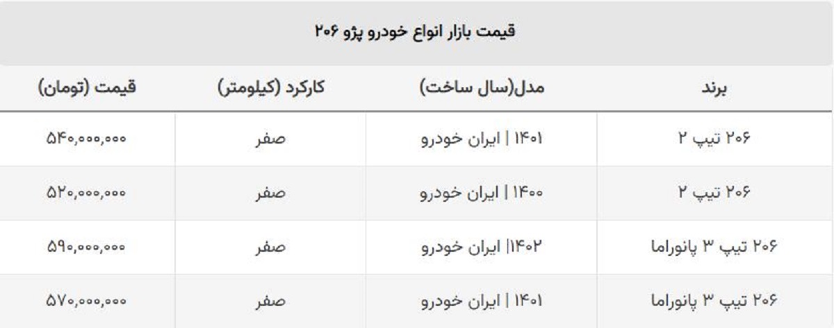 پژو ۲۰۶ یک روزه ۳۰ میلیون گران شد + جدول قیمت