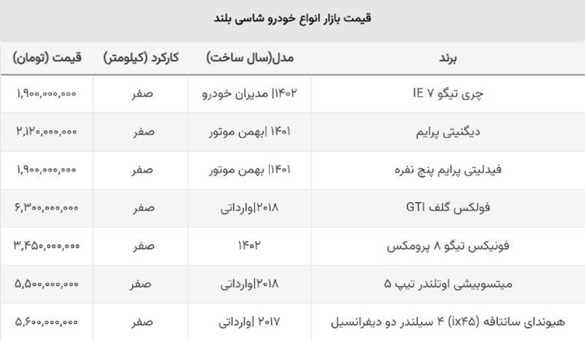 تدارم ریزش قیمت شاسی بلند وارداتی / این مدل یک روزه ۱۵۰ میلیون ارزان شد