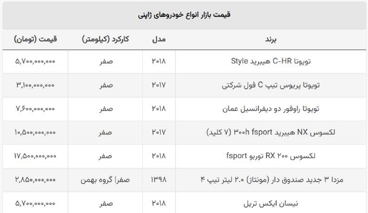 قیمت جدید خودروهای ژاپنی / این مدل وارداتی یک روزه ۱۰۰ میلیون ارزان شد