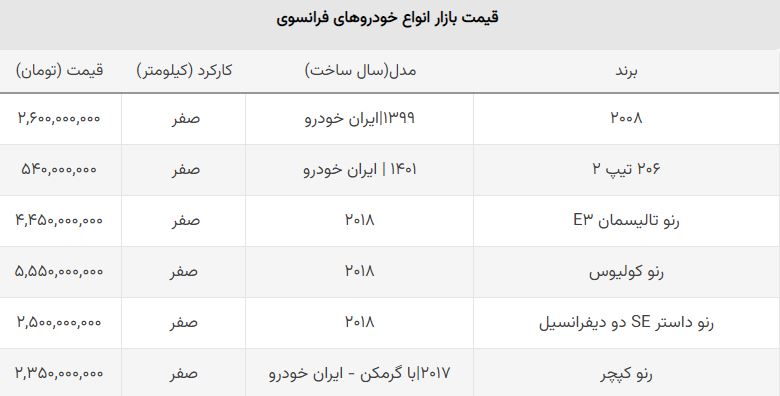 ریزش قیمت خودروهای مونتاژ و وارداتی فرانسوی + جدول