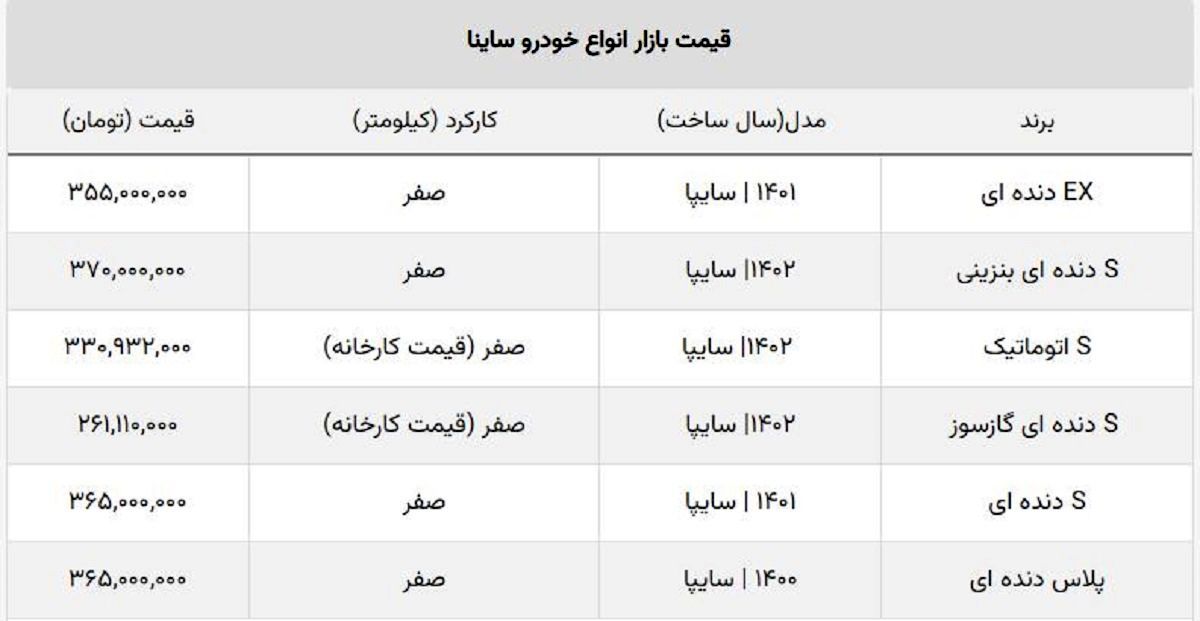 ساینا S به ۲۶۱ میلیون تومان رسید! + جدول قیمت جدید