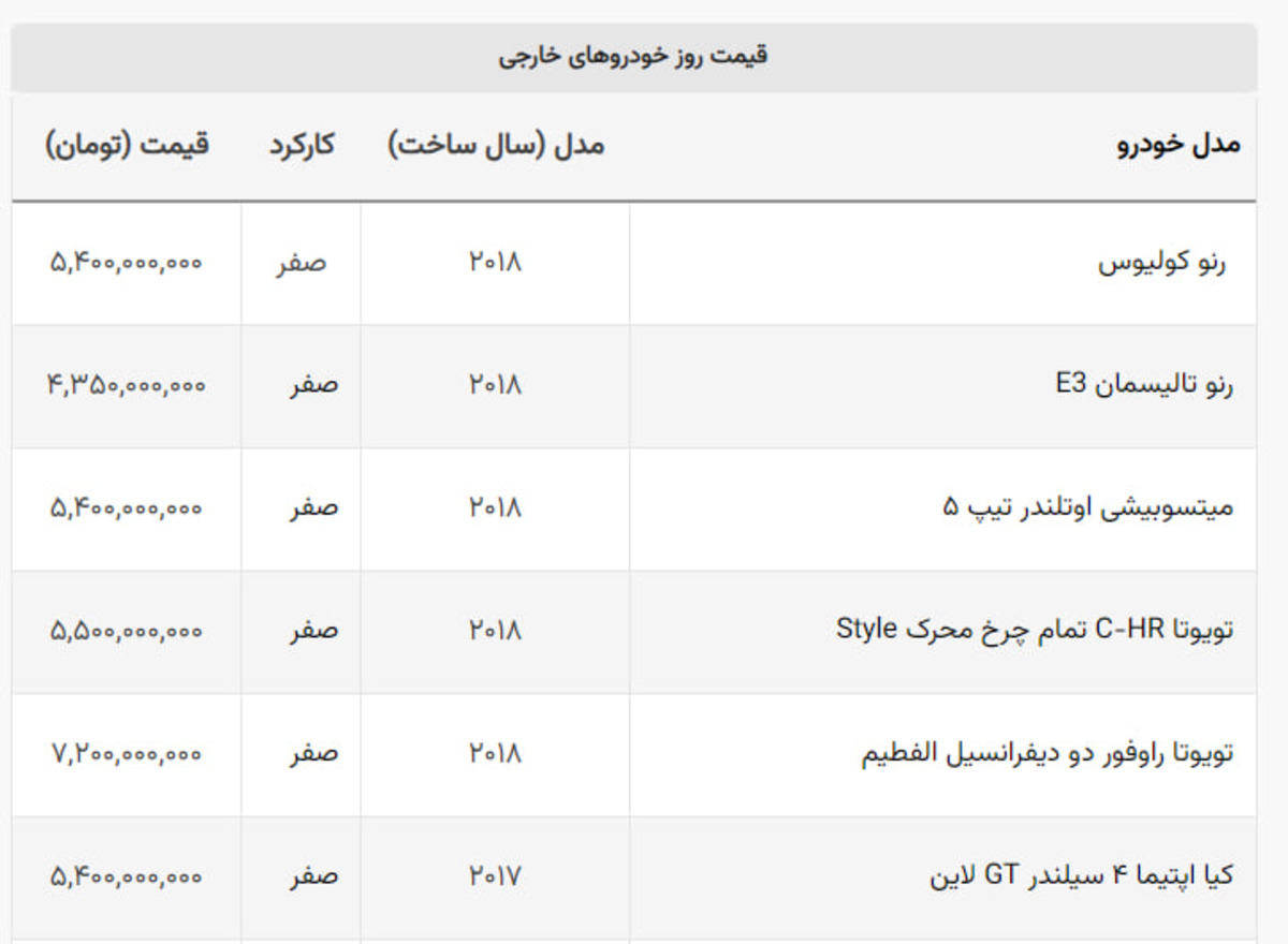 ریزش قیمت ۵ خودروی وارداتی / قیمت لکسوس ۳۰۰ میلیون تومان کاهش یافت