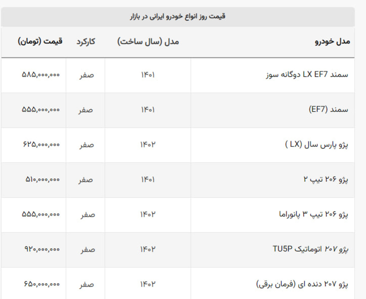 آتش بازی شورای رقابت؟ / قیمت بازار آزاد ۲۲ خودرو سقوط کرد