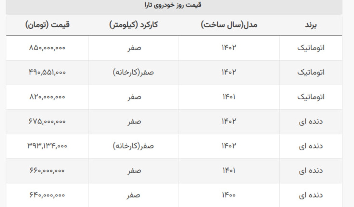 کاهش شدید قیمت تارای اتوماتیک در بازار