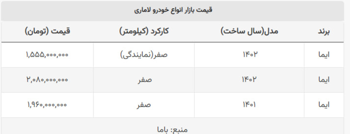 قیمت بازار لاماری ۷۰ میلیون تومان افت کرد + جدول