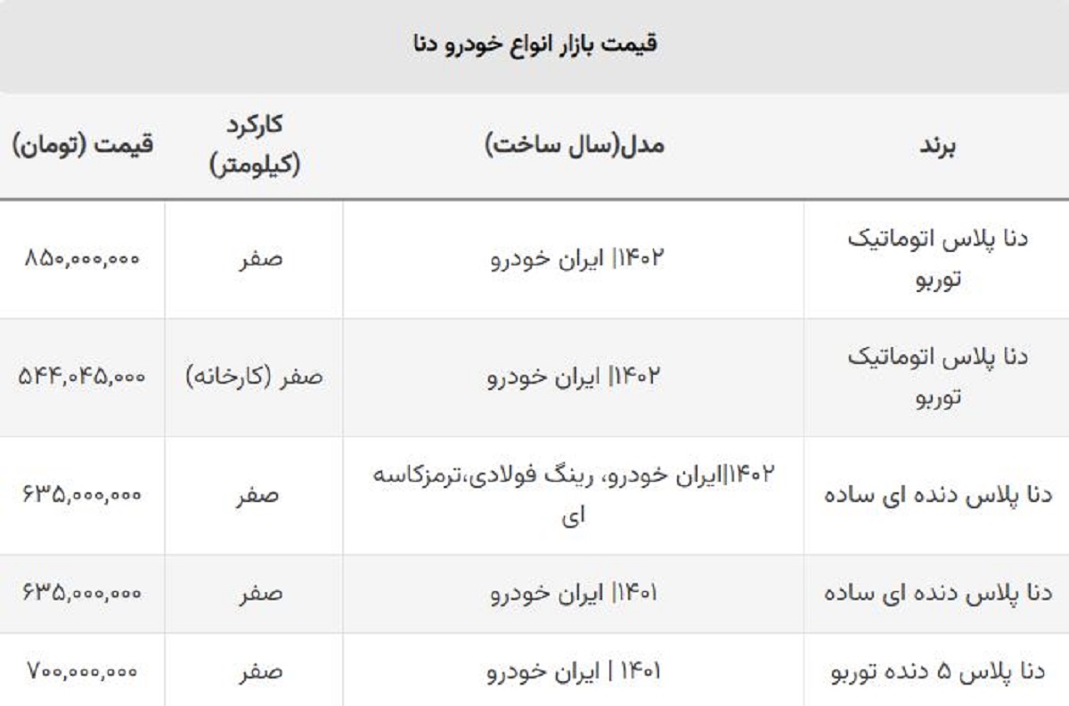 روز سیاه خریداران دنا / ریزش قیمت این مدل به ۲۰۰ میلیون نزدیک شد!