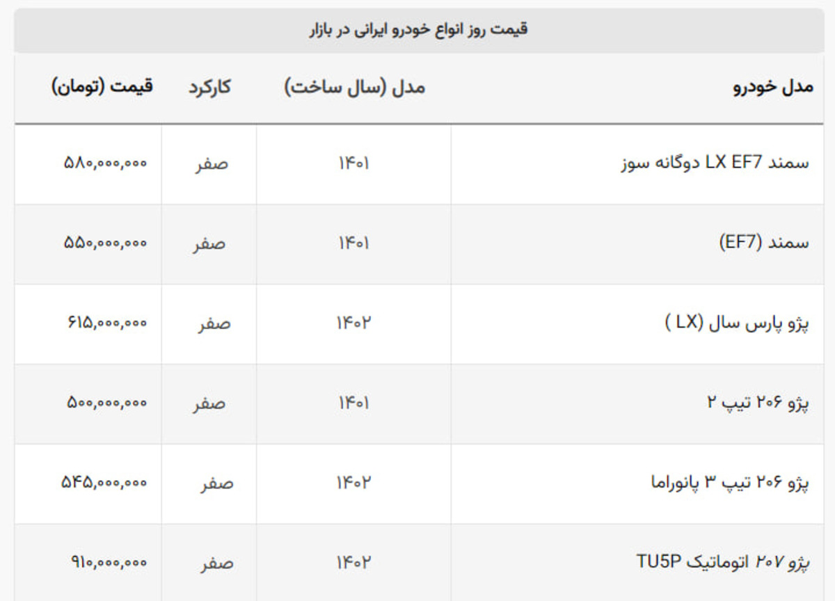 ریزش قیمت خودرو در بازار آزاد/ این خودروی معروف هنوز بیش از ۲ برابر کارخانه قیمت دارد!