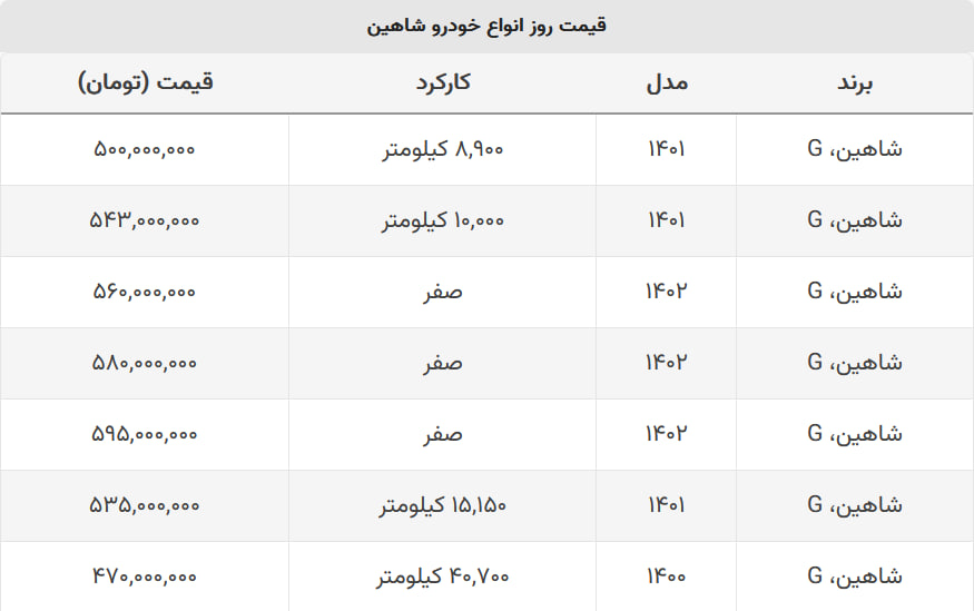 با ۵۰۰ میلیون شاهین بخرید + جدول قیمت