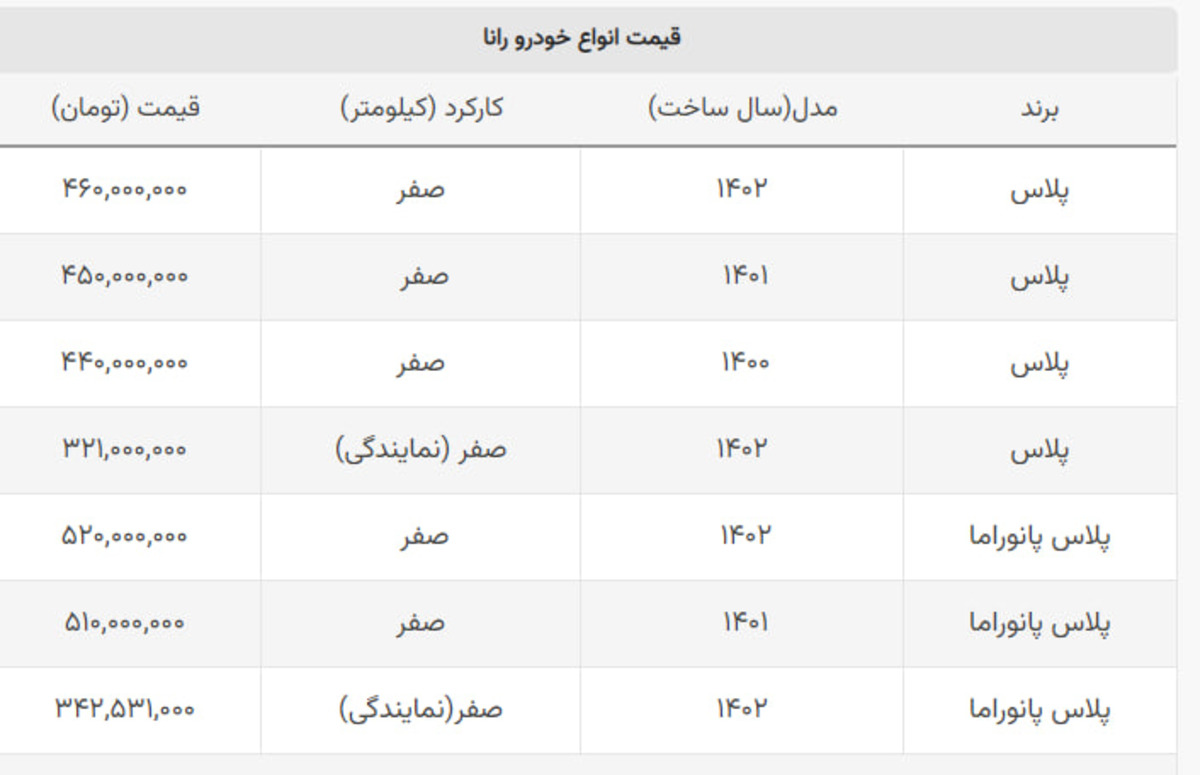 ترمز کاهش قیمت رانا در بازار کشیده شد + جدول