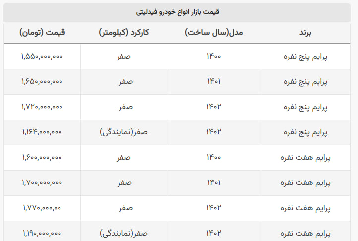 قیمت بازار این خودرو همچنان ۶۰۰ میلیون گران تر از نمایندگی!