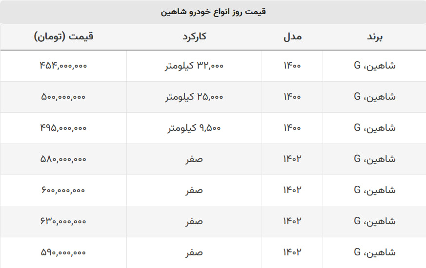 برای خرید شاهین صفر حداقل ۶۰۰ میلیون باید داشته باشید + جدول قیمت