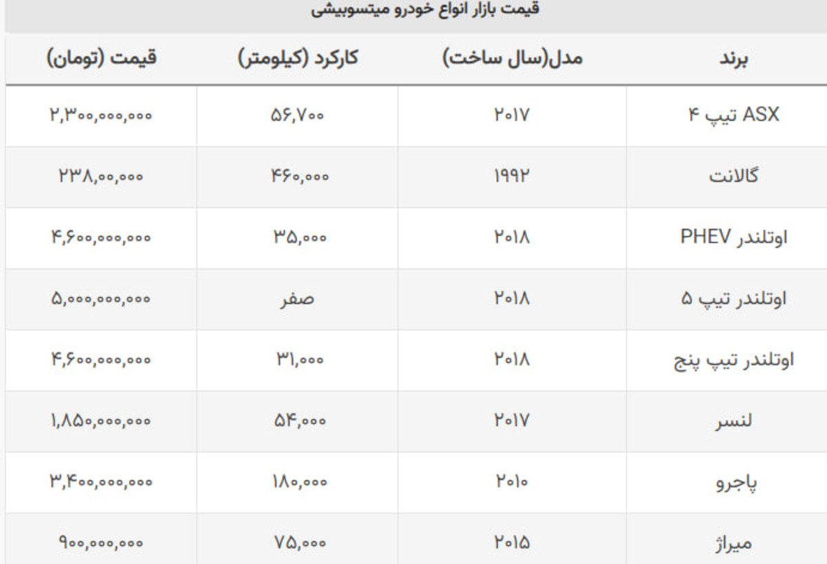 سقوط ۳۰۰ میلیونی گران ترین شاسی بلند میتسوبیشی