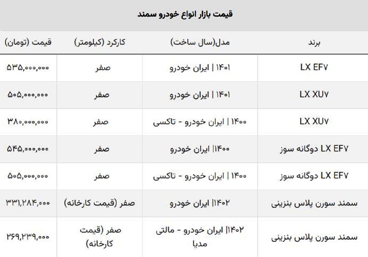 ریزش دسته جمعی قیمت انواع سمند صفر + دوگانه سوز و بنزینی