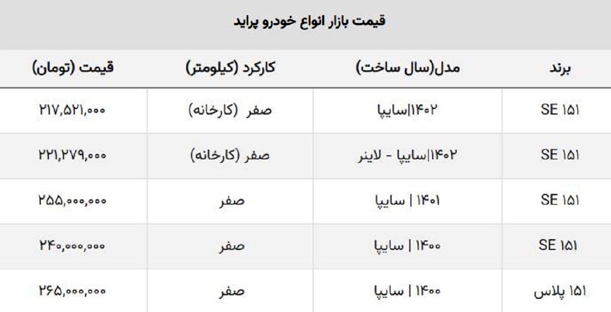 ریزش دلار پراید را چقدر ارزان کرد؟ / قیمت این مدل ۷۰ میلیون ریخت! + جدول