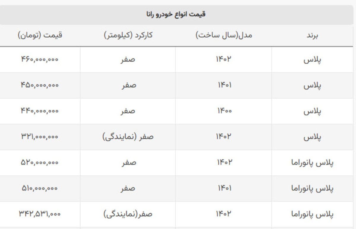 قیمت های جدید رانا پلاس در بازار + جدول