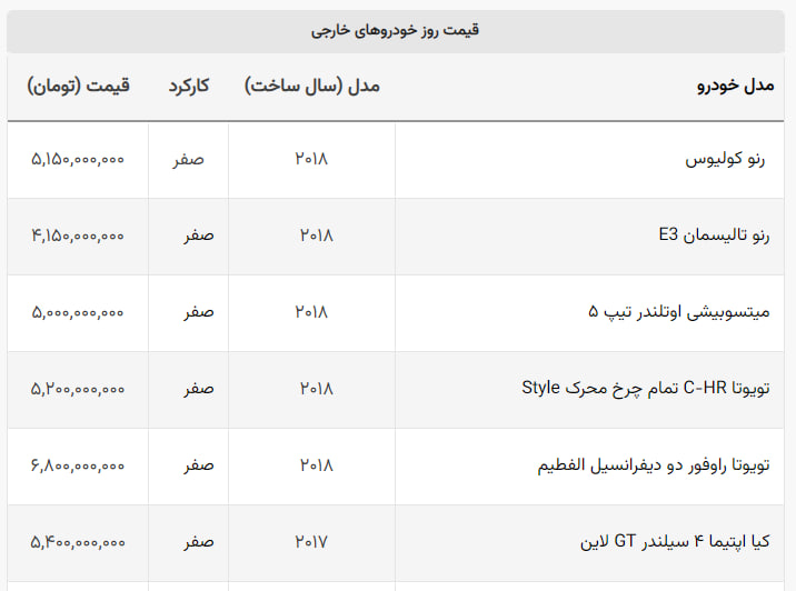 خودروهای تاریخ مصرف گذشته ای که قیمت میلیاردی دارند!