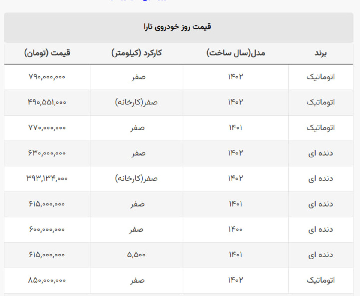 قیمت تارا اتوماتیک ۷۹۰ میلیون شد یا ۸۵۰ میلیون؟