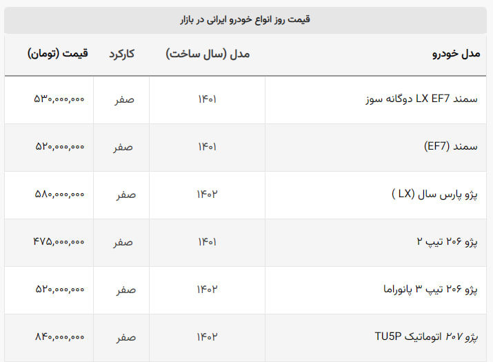 با سرمایه ۳۰۰ تا ۴۰۰ میلیون تومان خودروی صفر چی بخریم؟ + جدول