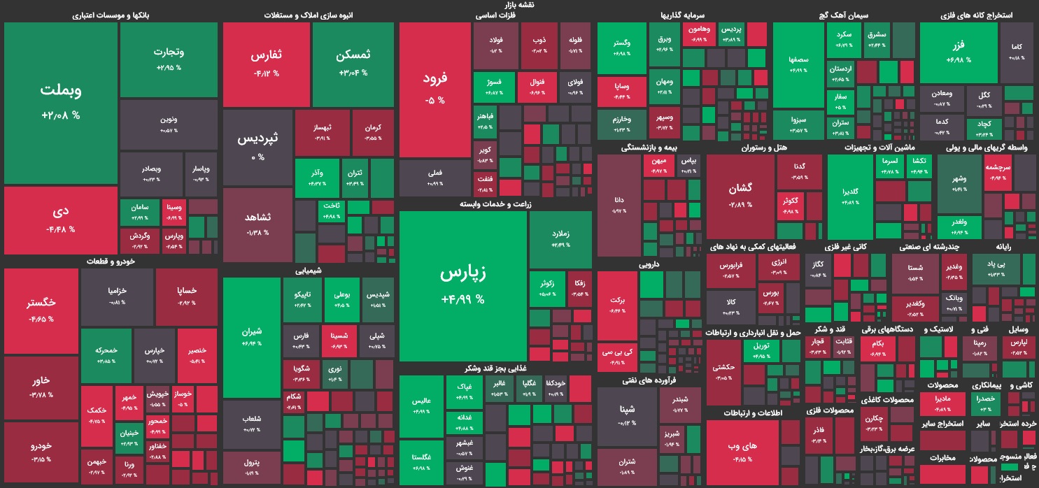 معاملات بازار سهام بی رمق‌تر از گذشته/ شاخص کل ثابت باقی‌ماند