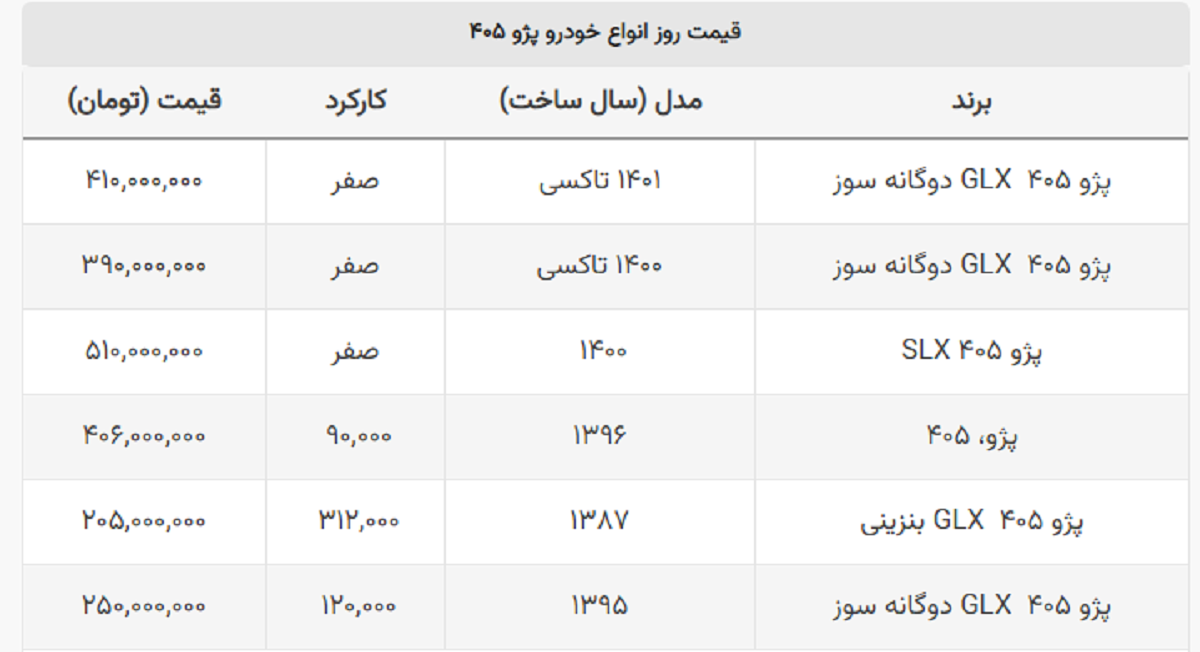 پژو ۴۰۵ مدل ۱۴۰۰ نیم میلیاردی شد + جدول