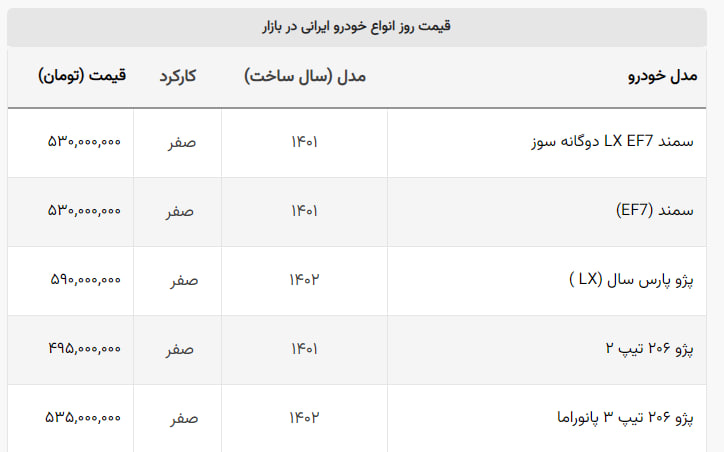 همه خودروها گران شدند! / افزایش قیمت عجیب هایما در ۲۴ ساعت!