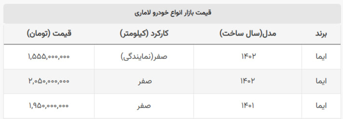 قیمت بازار خودروهای لاماری تغییر کرد + جدول