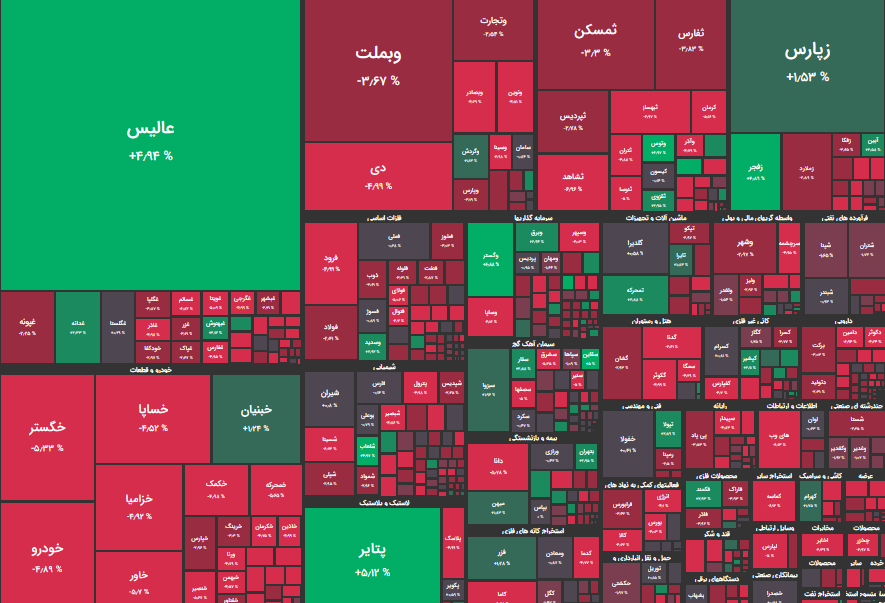 بورس همچنان در ریل منفی/ شاخص کل ۷۸۰۰ واحد کاهش یافت