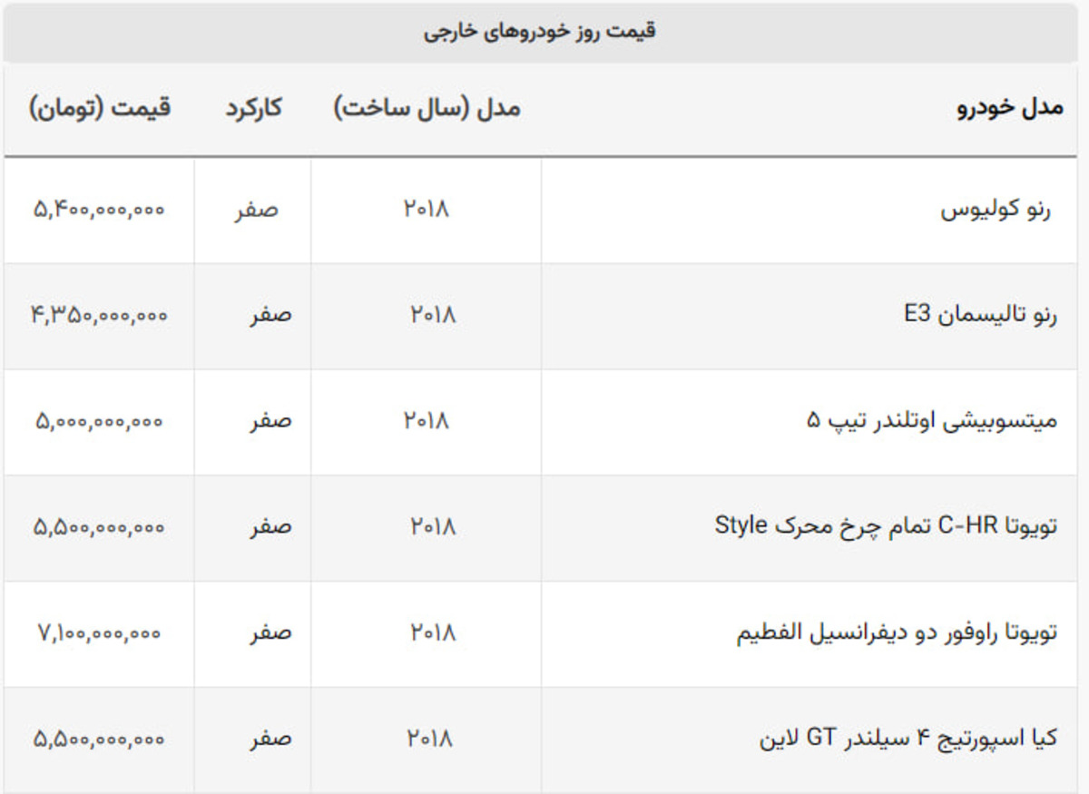 کامبک سنگین وارداتی ها / این خورو در ۲۴ ساعت ۸۰۰ میلیون تومان گران شد