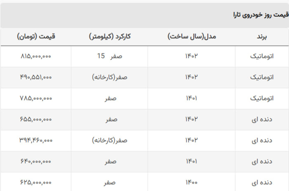 همه مدل های تارا ۱۵ میلیون گران شدند + جدول