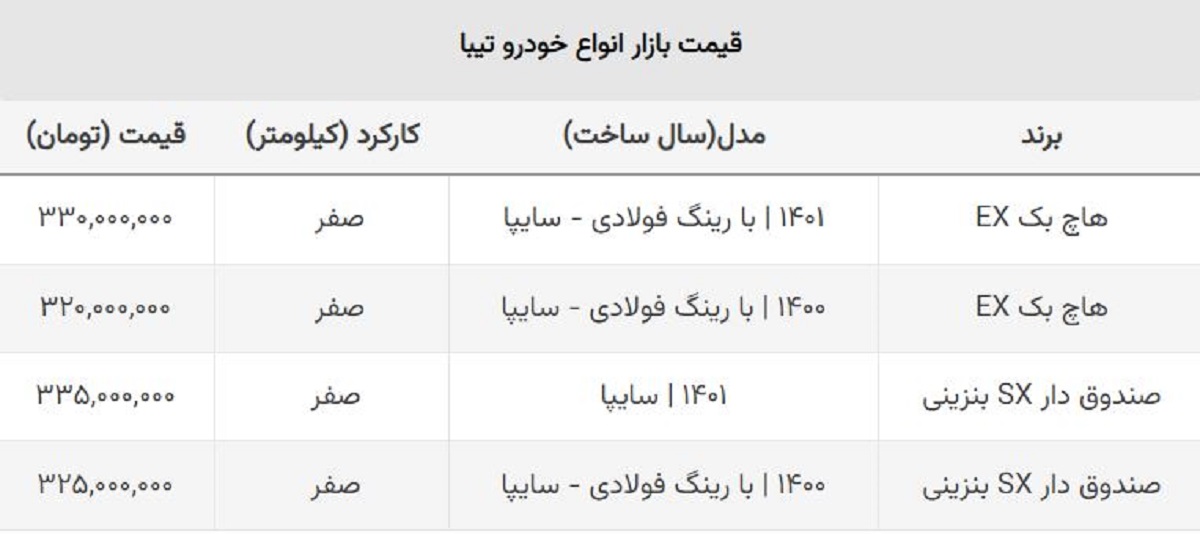 قیمت جدید انواع تیبا صفر اعلام شد / این مدل گران شد + جدول