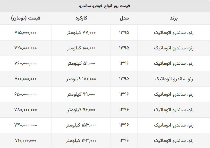 ساندرو اتوماتیک ارزان شد + جدول قیمت