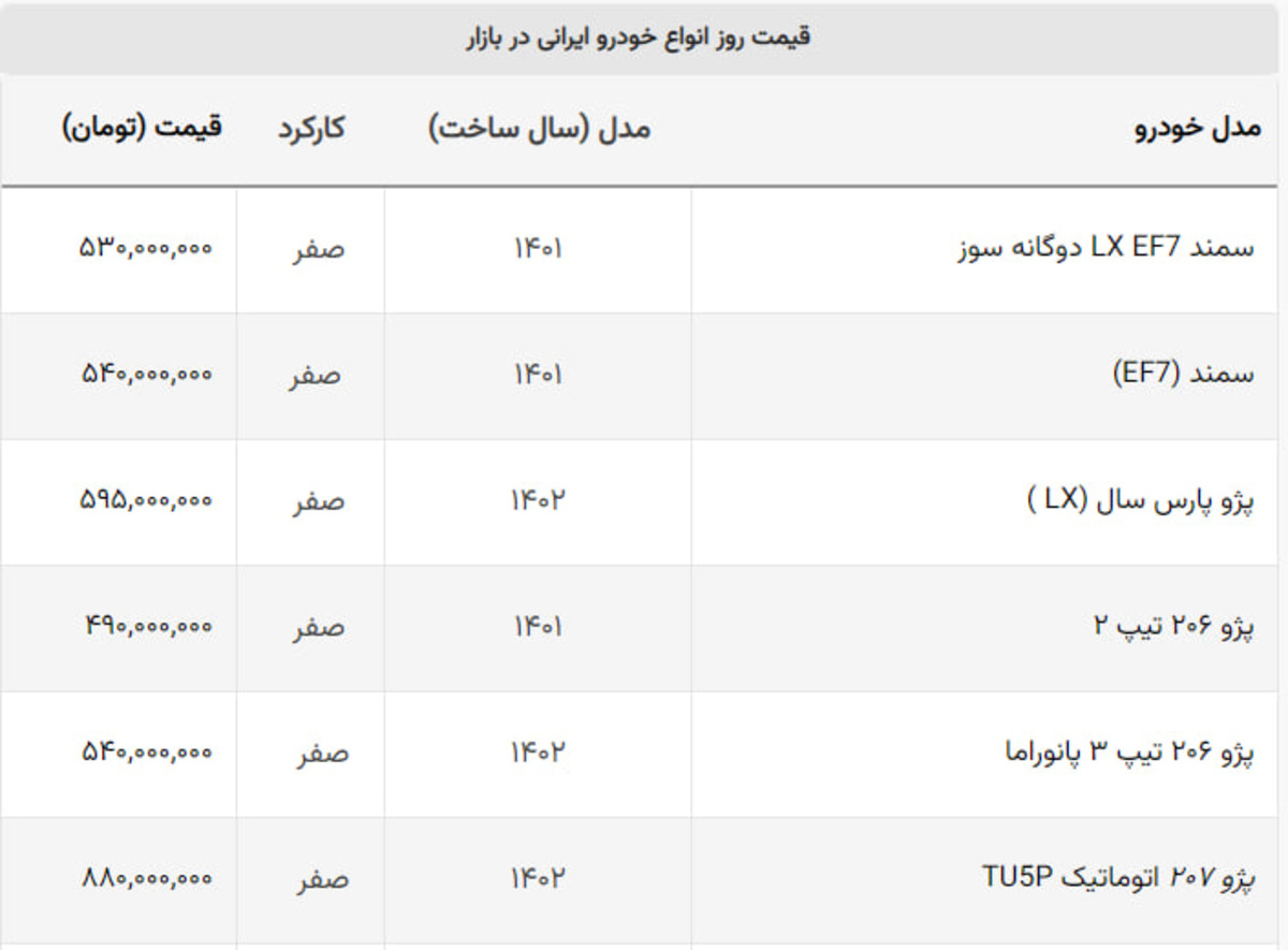 موتور ارزانی پرفروش‌ها دوباره روشن شد / سقوط ۱۰۰ میلیونی هایما در یک روز!