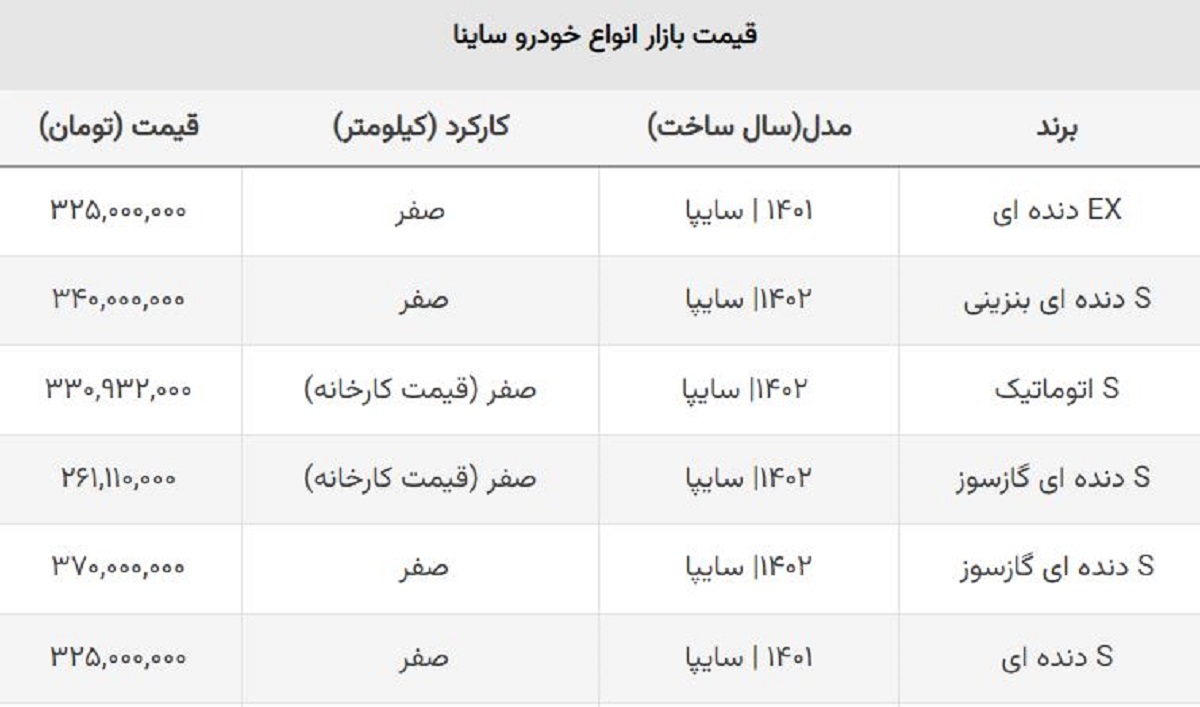 سامانه یکپارچه قیمت ساینا S را پایین کشید؟ + جدول کارخانه و بازار