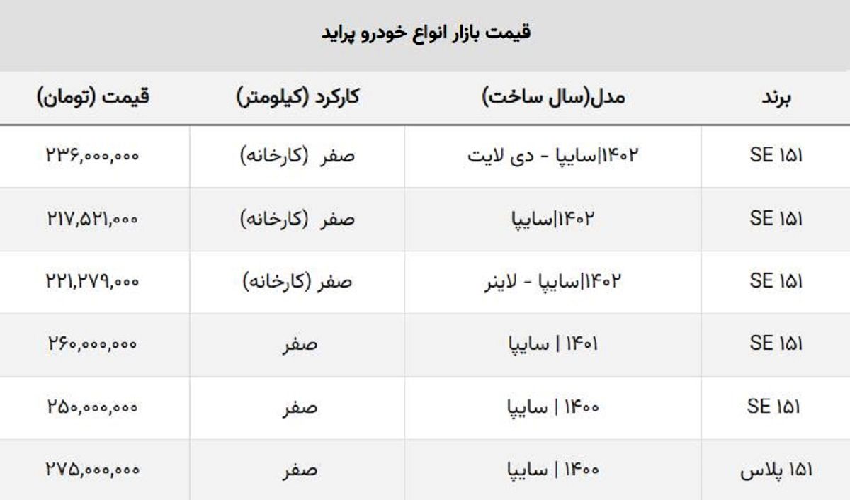 ارزان ترین خودروی سایپا چند؟ / جدول قیمت کارخانه و بازار پراید