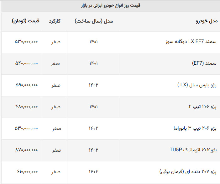 قیمت بازار ۱۳ خودروی پرفروش ایرانی کاهش یافت + جدول